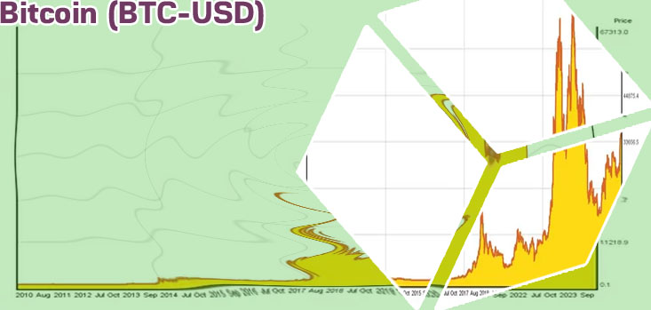 10 year bitcoin historical chart