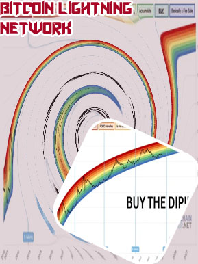 Bitcoin chart