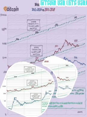 Bitcoin graph