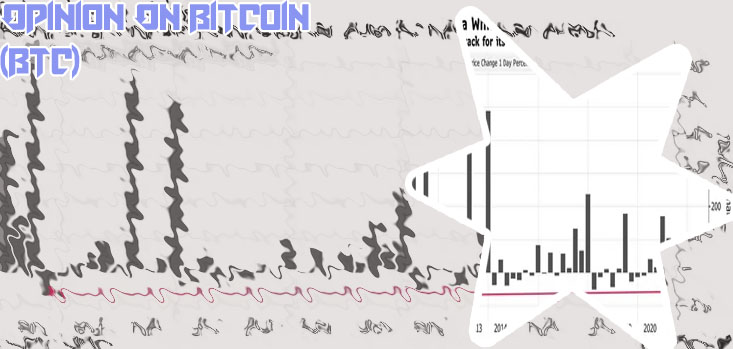 Bitcoin in 10 years