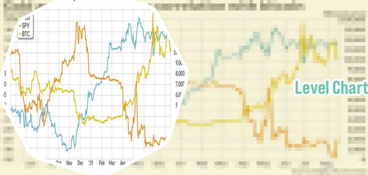 Bitcoin stock price chart