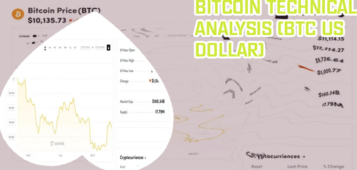 Btc price now