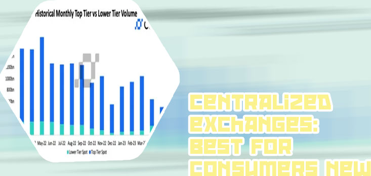 Centralized crypto exchanges trading volume year