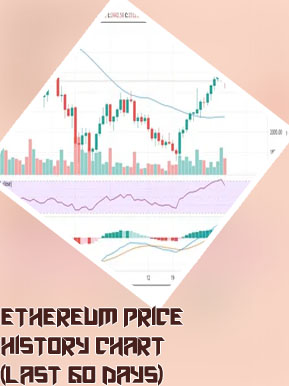 Ethereum price chart