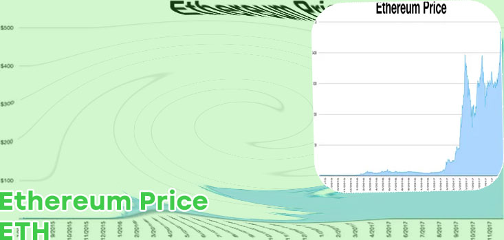 Ethereum price right now
