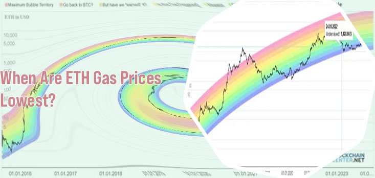 Etherum price chart