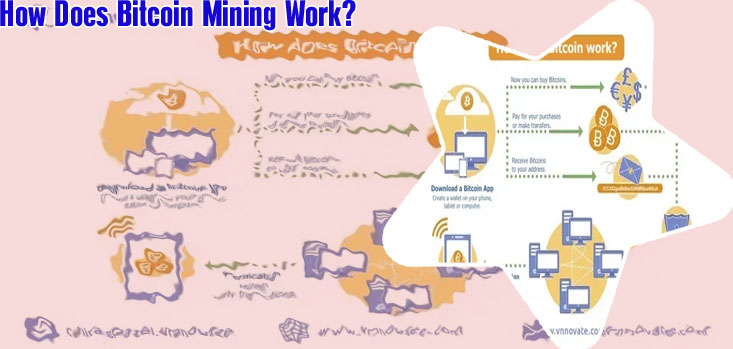 How does bit coin work