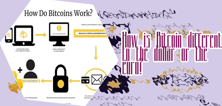 How to do bitcoin