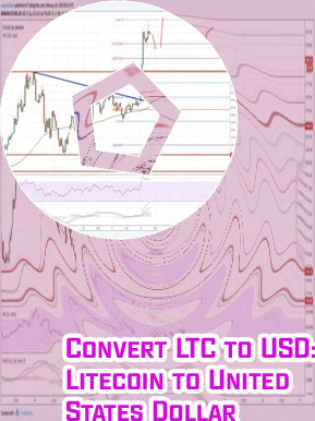 Litecoin price usd