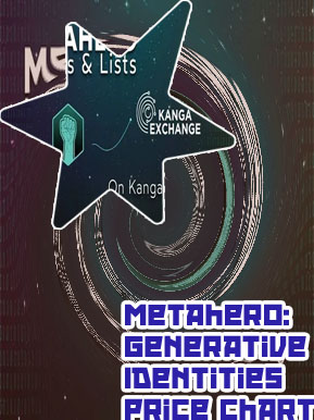 Metahero crypto price