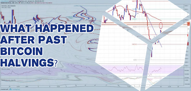 What is the price of bitcoin right now